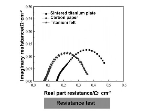 impedance test impedance test